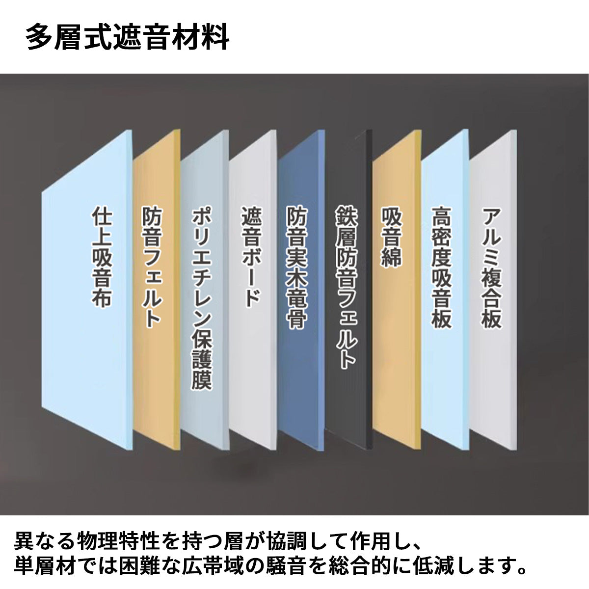防音室　隔音室　マルチユース　静音換気システム　多層式遮音材料　アルミ複合板　錠付き　遮音強化ガラス　窓　カスタマイズ可能　JYC-S006