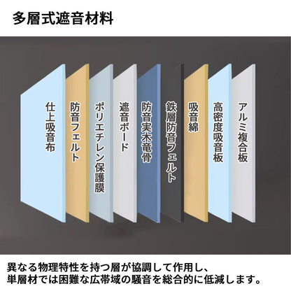 防音室　隔音室　マルチユース　静音換気システム　多層式遮音材料　アルミ複合板　錠付き　遮音強化ガラス　窓　カスタマイズ可能　JYC-S006